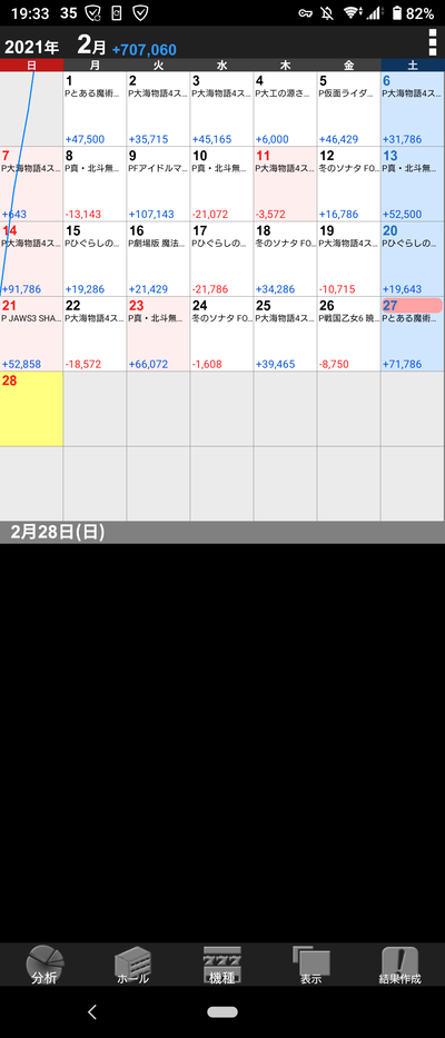 パチンコ・スロットに関連する画像