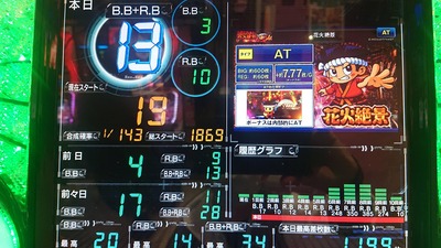 スロットとパチンコのまとめ鈴木さん速報