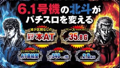 北斗の拳 宿命　新台の評価と感想