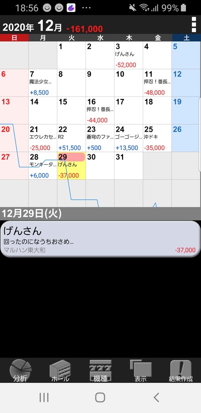 パチンコ・スロットに関連する画像