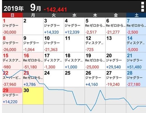 パチンコとスロット2chまとめ
