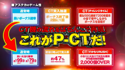 でかちりラッシュシステム