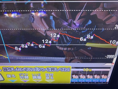 パチンコ・スロットに関連する画像