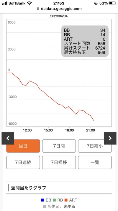 スマスロ北斗の拳の一撃データグラフ
