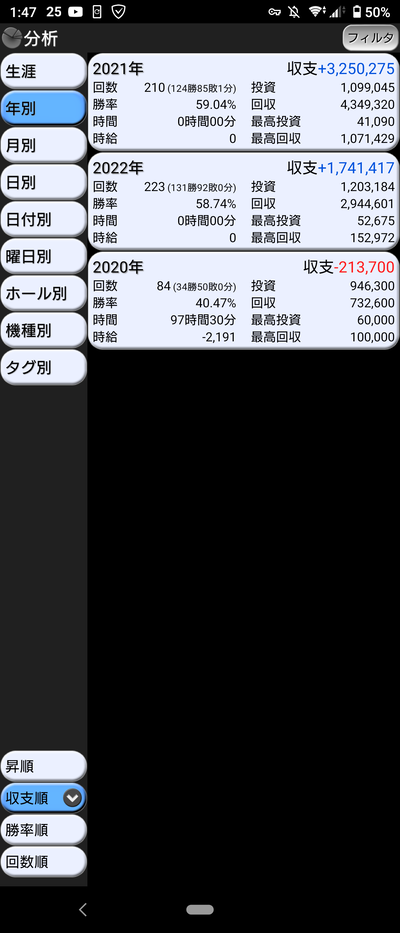 スロットとパチンコのまとめ鈴木さん速報