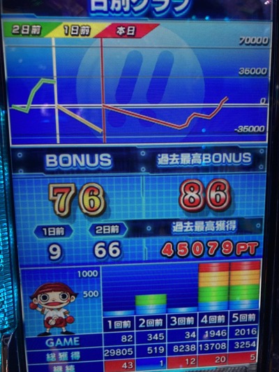 スロットとパチンコのまとめ鈴木さん速報
