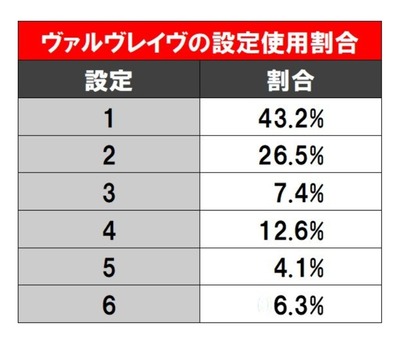 スロットとパチンコのまとめ鈴木さん速報