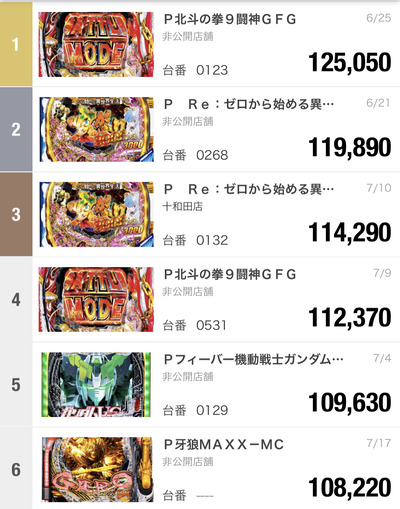 スロットとパチンコのまとめ鈴木さん速報