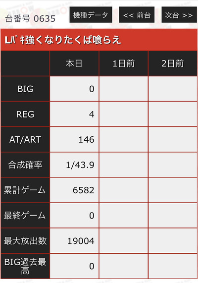 スロットとパチンコのまとめ鈴木さん速報