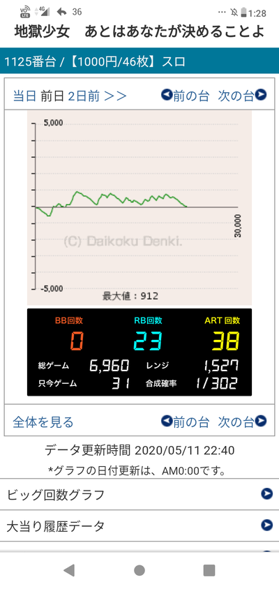 パチンコ・スロットに関連する画像