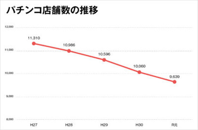 パチンコ・スロットに関連する画像