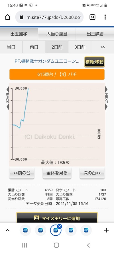 スロットとパチンコのまとめ鈴木さん速報