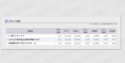スマスロまとめ