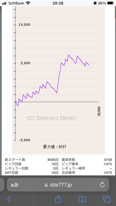 スロットとパチンコのまとめ鈴木さん速報