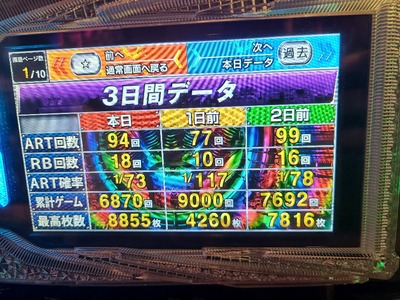 パチンコ・スロットに関連する画像