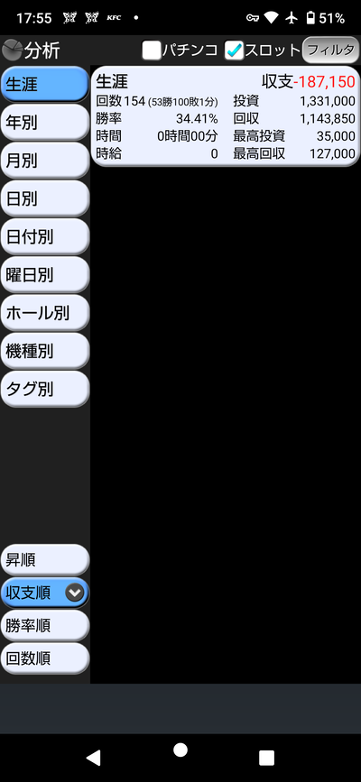 スロットとパチンコのまとめ鈴木さん速報