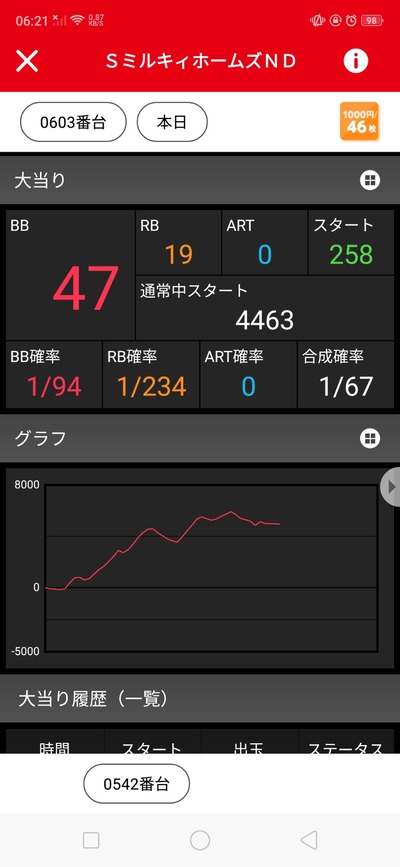 パチンコ・スロットに関連する画像