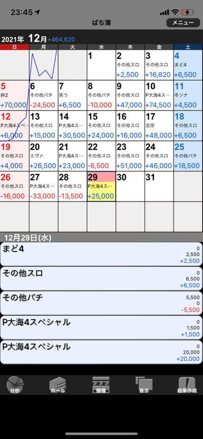 スロットとパチンコのまとめ鈴木さん速報