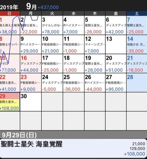 パチンコとスロット2chまとめ