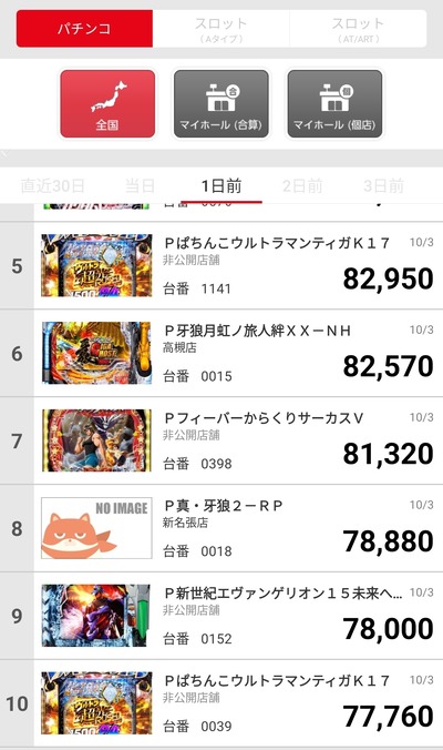 スロットとパチンコのまとめ鈴木さん速報