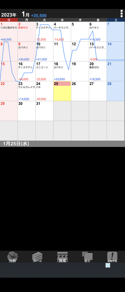 スロットとパチンコのまとめ鈴木さん速報