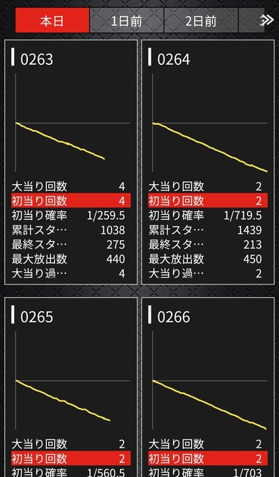 スロットとパチンコのまとめ鈴木さん速報
