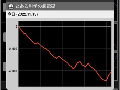 スロットとパチンコのまとめ鈴木さん速報
