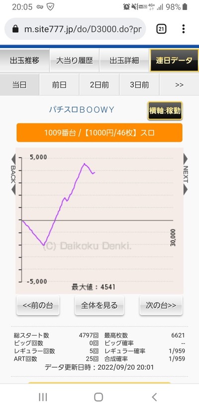 スロットとパチンコのまとめ鈴木さん速報