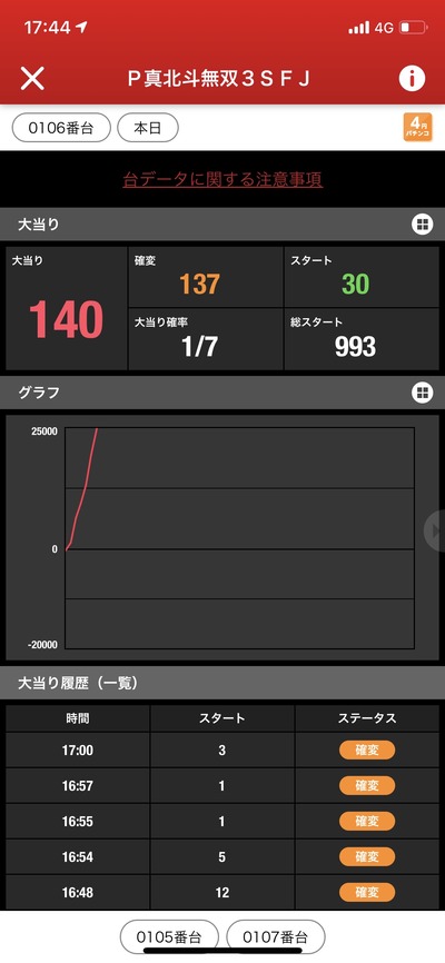 パチンコ・スロットに関連する画像