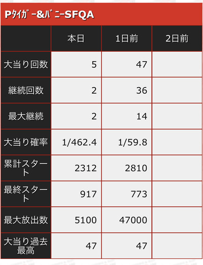 スロットとパチンコのまとめ鈴木さん速報