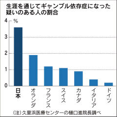 スロットとパチンコのまとめ鈴木さん速報