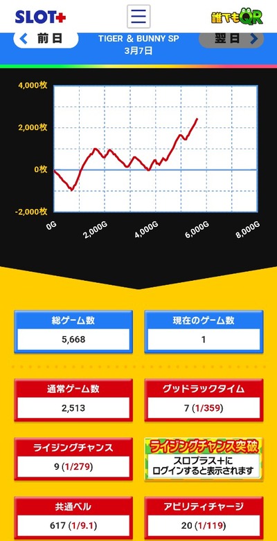 スロットとパチンコのまとめ鈴木さん速報