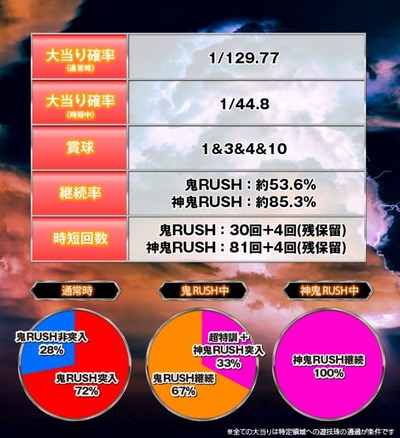 スロットまとめ