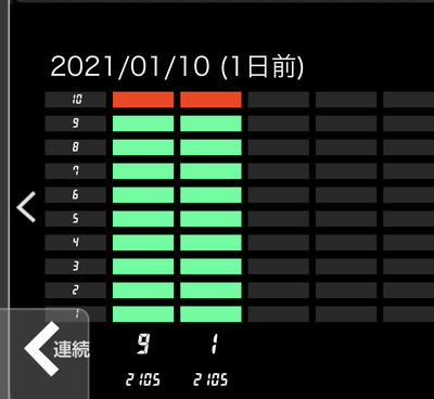 パチンコ・スロットに関連する画像