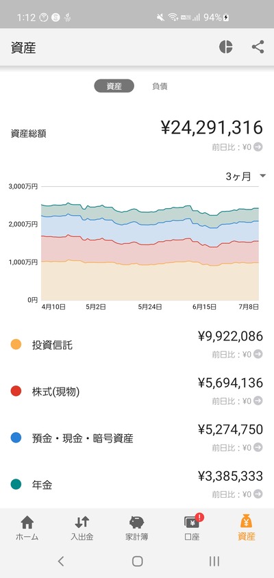 スロットとパチンコのまとめ鈴木さん速報
