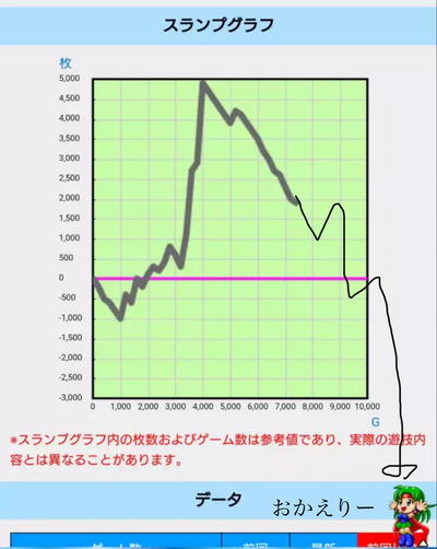 パチンコ・スロットに関連する画像