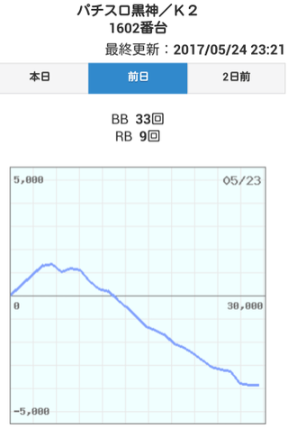 パチンコとスロットの2chまとめ
