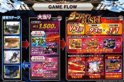 スロットまとめ