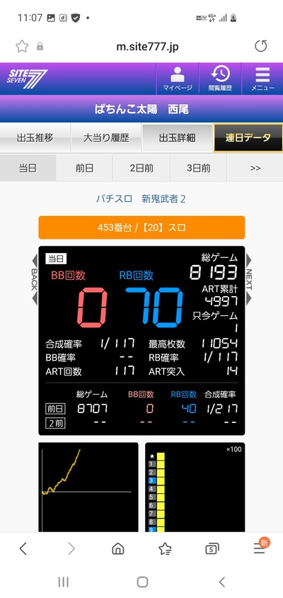 スロットとパチンコのまとめ鈴木さん速報