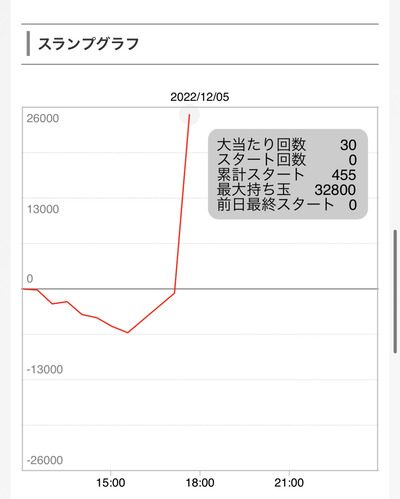 スロットとパチンコのまとめ鈴木さん速報