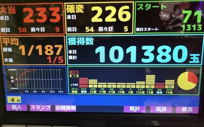 パチンコ・スロット まとめに関連する画像