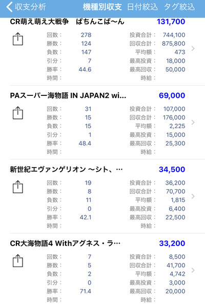 パチンコ・スロットに関連する画像