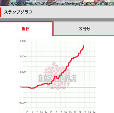スロットとパチンコのまとめ鈴木さん速報