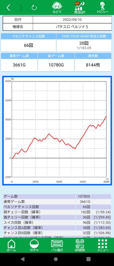 スロットとパチンコのまとめ鈴木さん速報