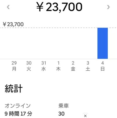 スロットまとめ