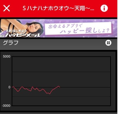 スロットまとめ