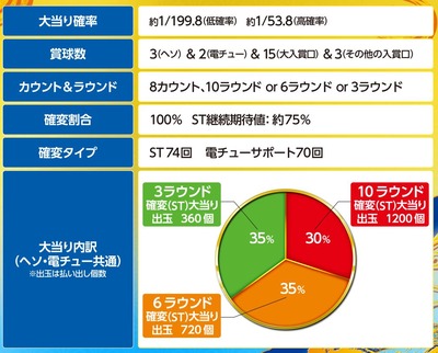 スロットまとめ