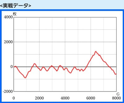 スロットとパチンコのまとめ鈴木さん速報