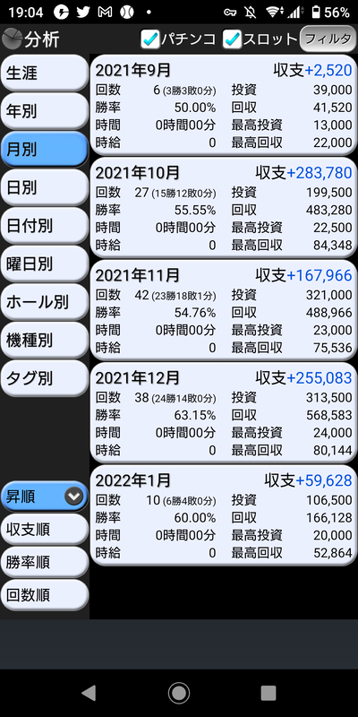 スロットとパチンコのまとめ鈴木さん速報