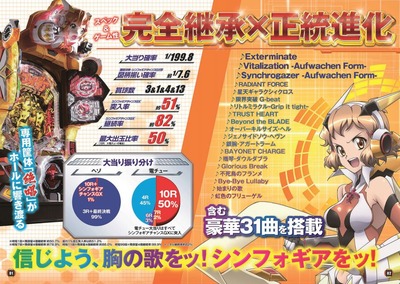 戦姫絶唱シンフォギア2 パチンコ 新台